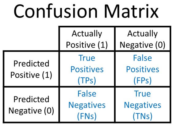confusion_matrix_example_2